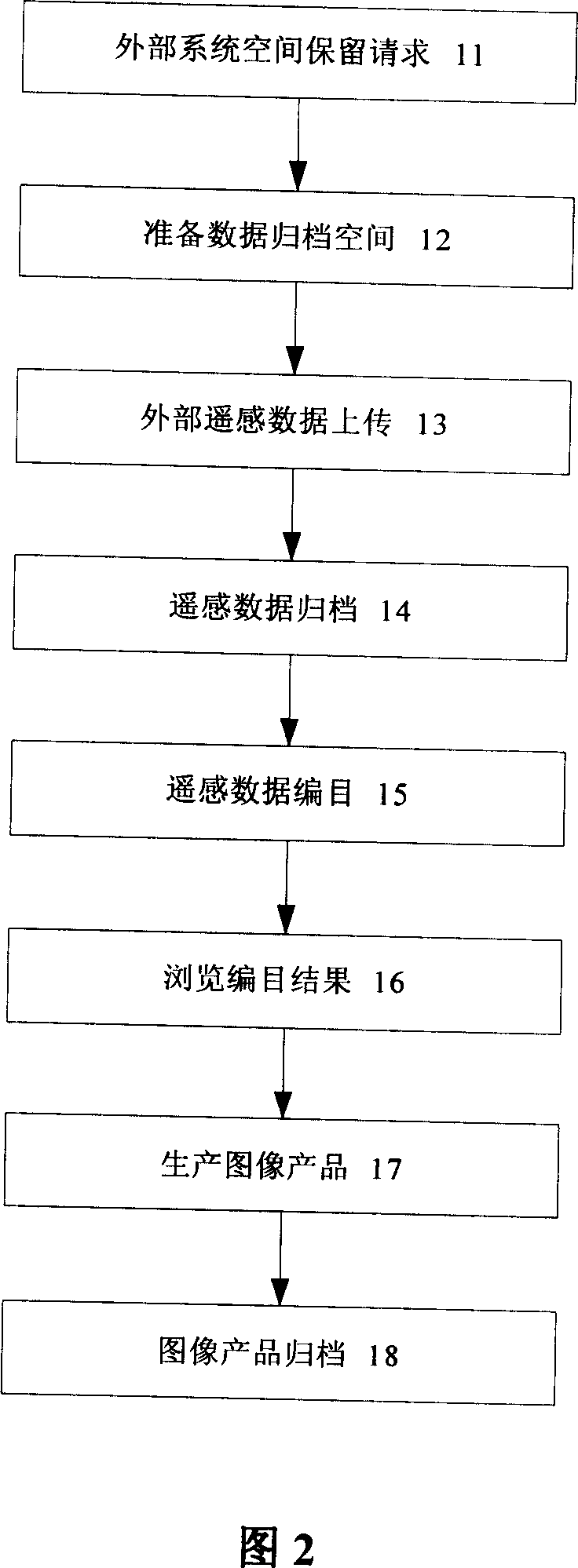 System and method for preprocessing mass remote sensing data collection driven by order form