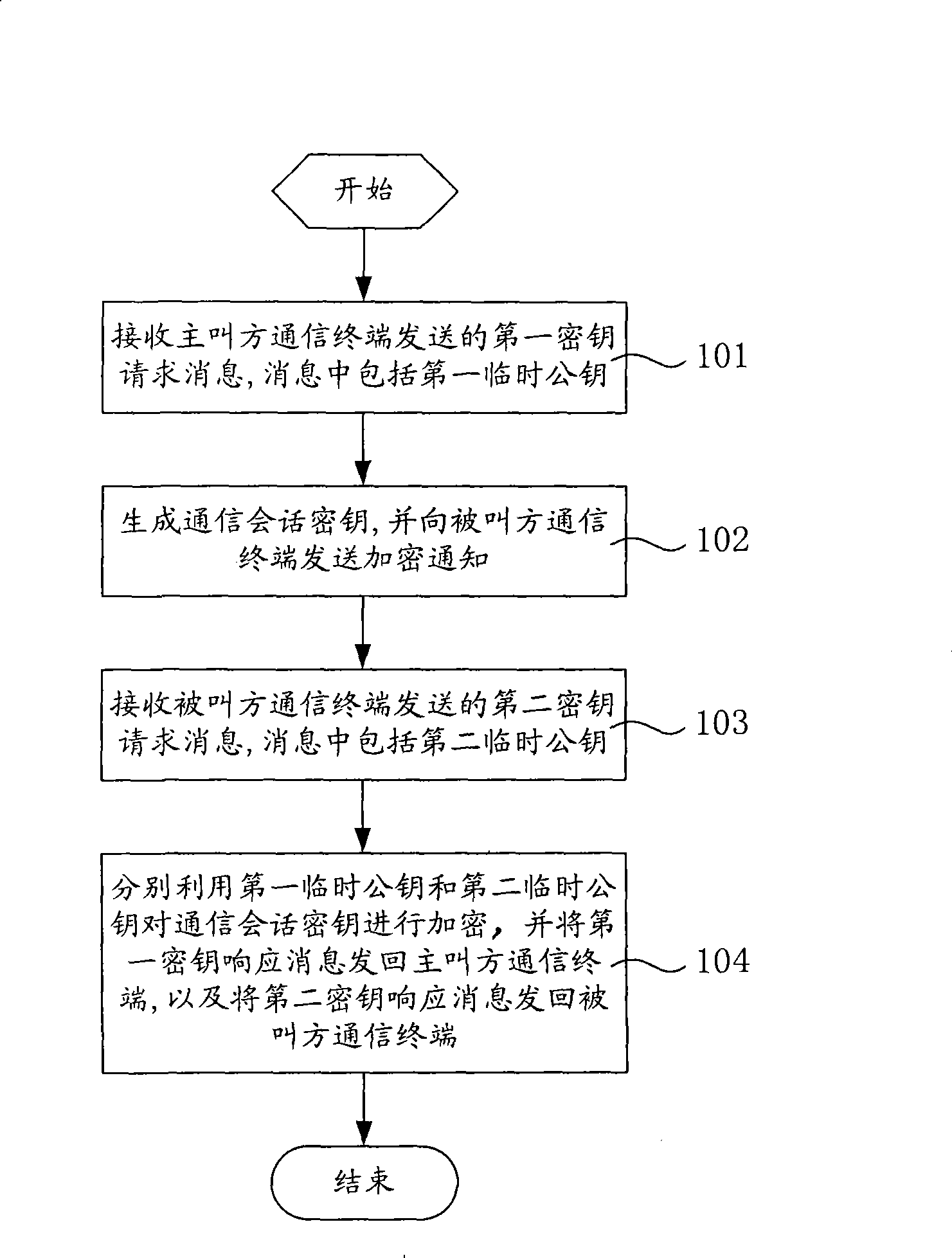 Session cipher key distributing method and system
