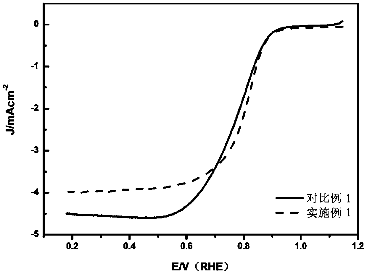 Coated catalyst, preparation method thereof and application of coated catalyst in fuel cell