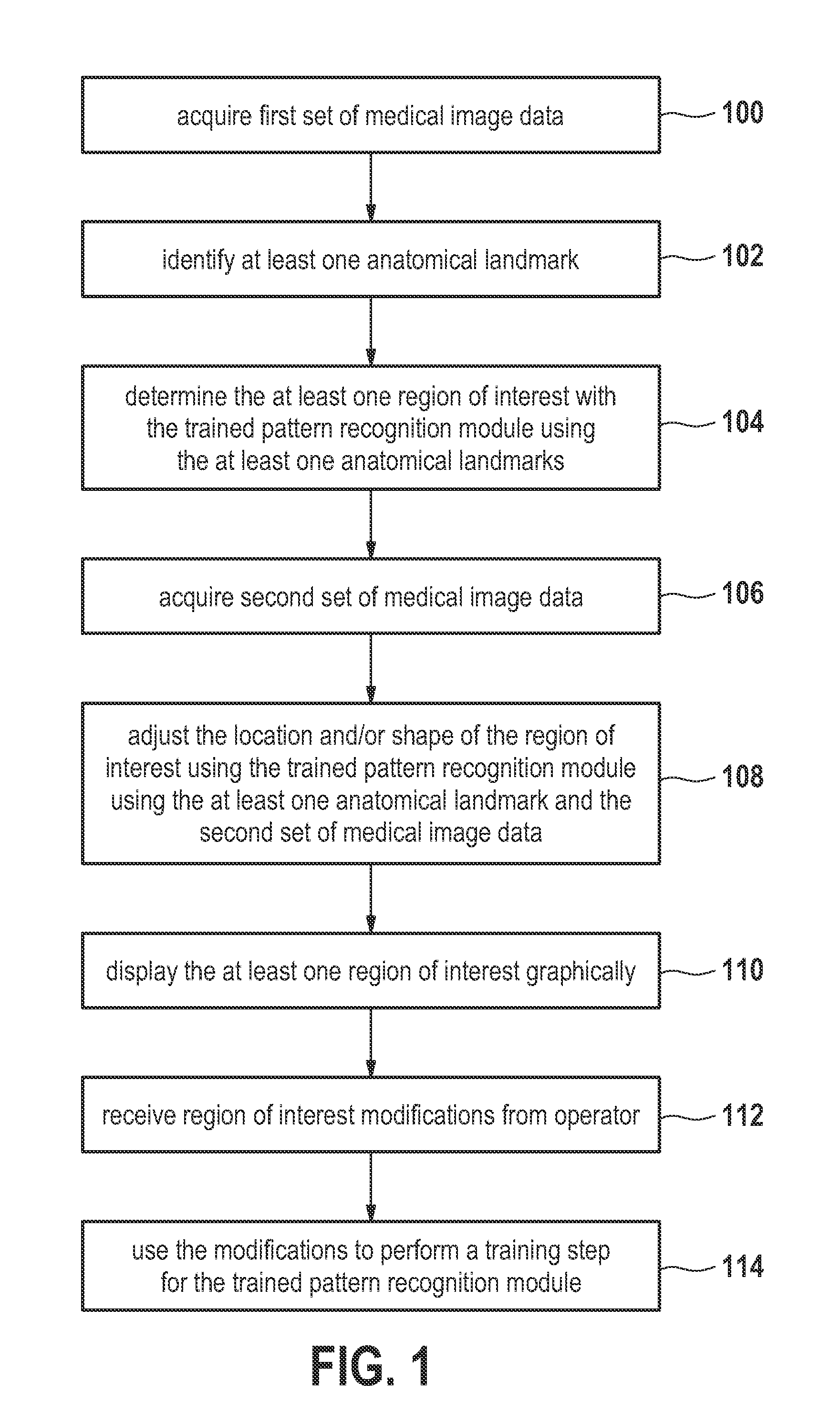 Method, apparatus, and computer program product for acquiring medical image data