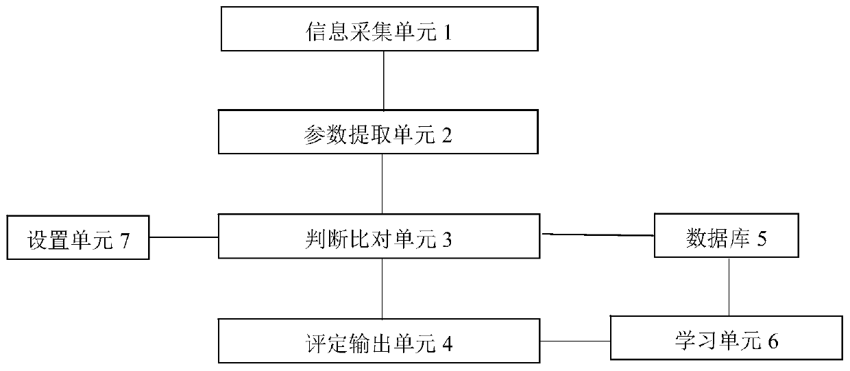 Cultural relic identification system and identification method