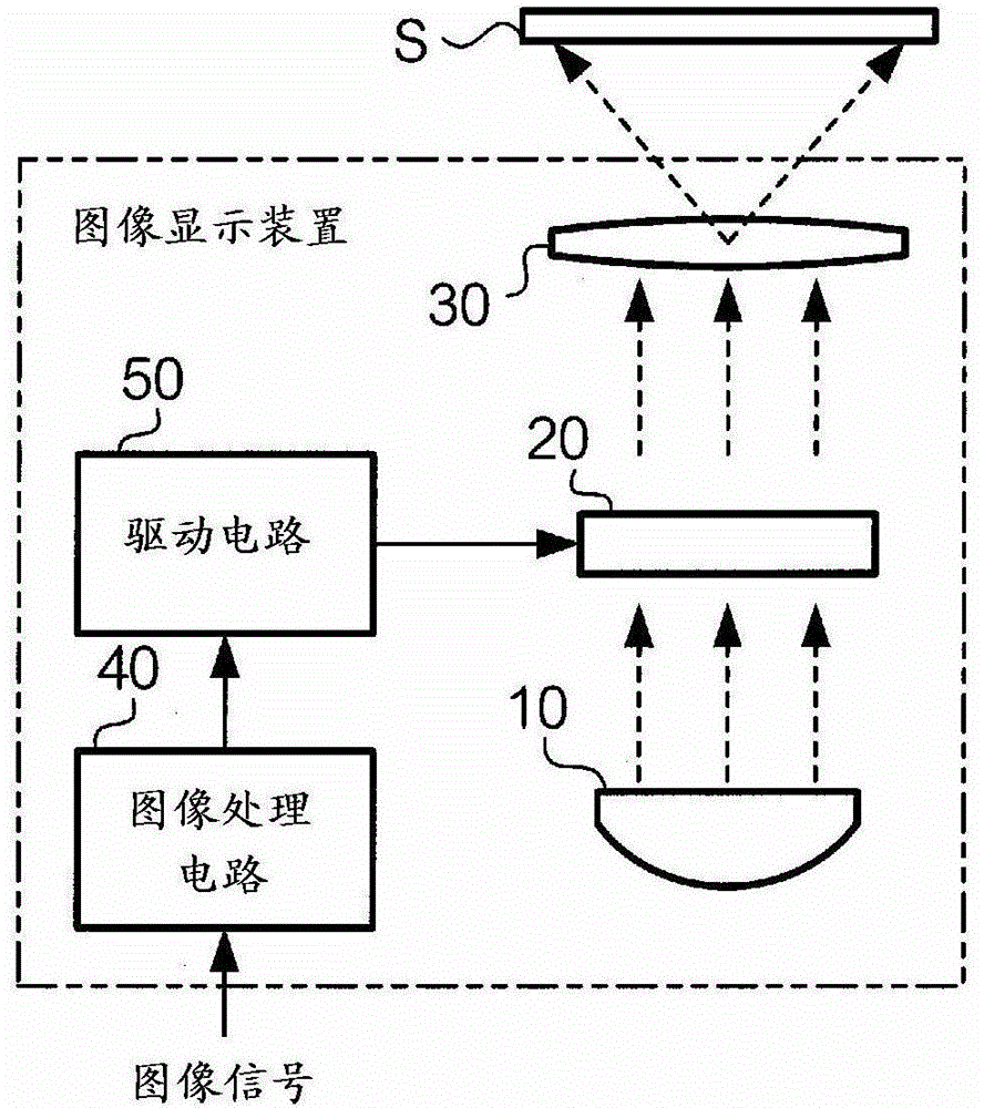 Image processing device, display device, and image processing method