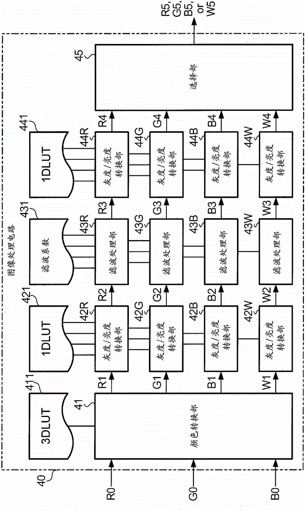 Image processing device, display device, and image processing method