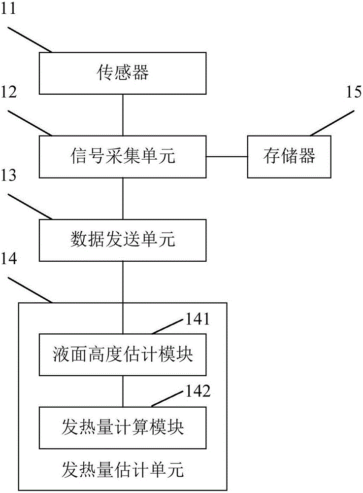 Detection method and device of heating amount of high-temperature superconducting bulk material