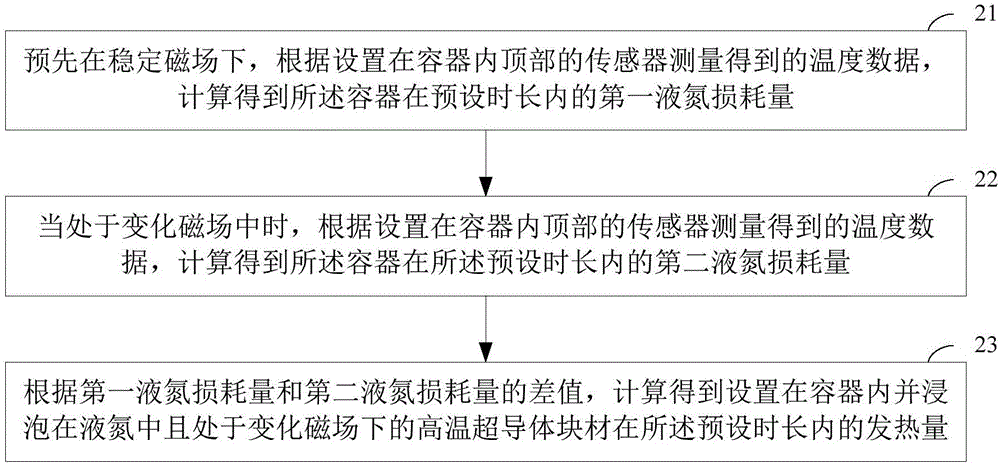 Detection method and device of heating amount of high-temperature superconducting bulk material