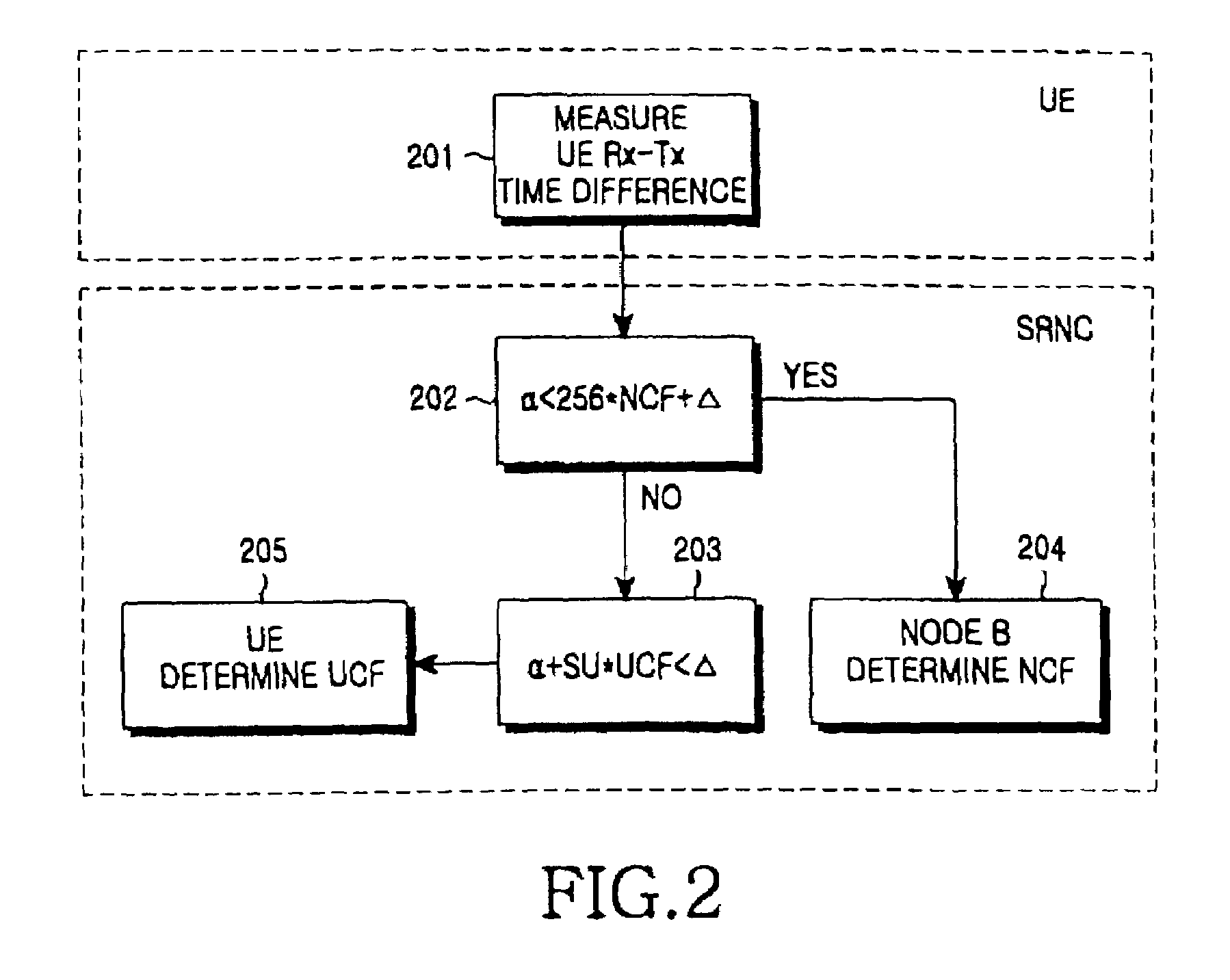 Transmission time adjusting apparatus and method between RNC and UE in a CDMA communication system