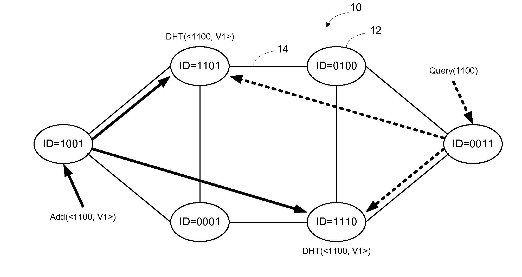 Distributed Storage of Routing Information In a Link State Protocol Controlled Network