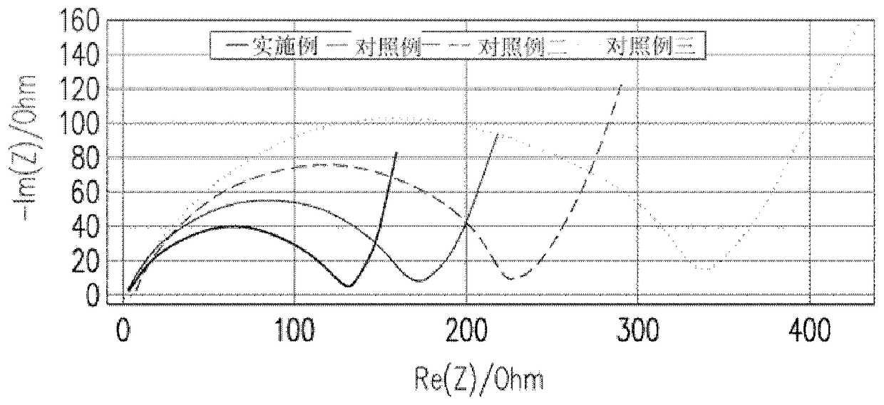 Energy Storage Components and Super Capacitor Components