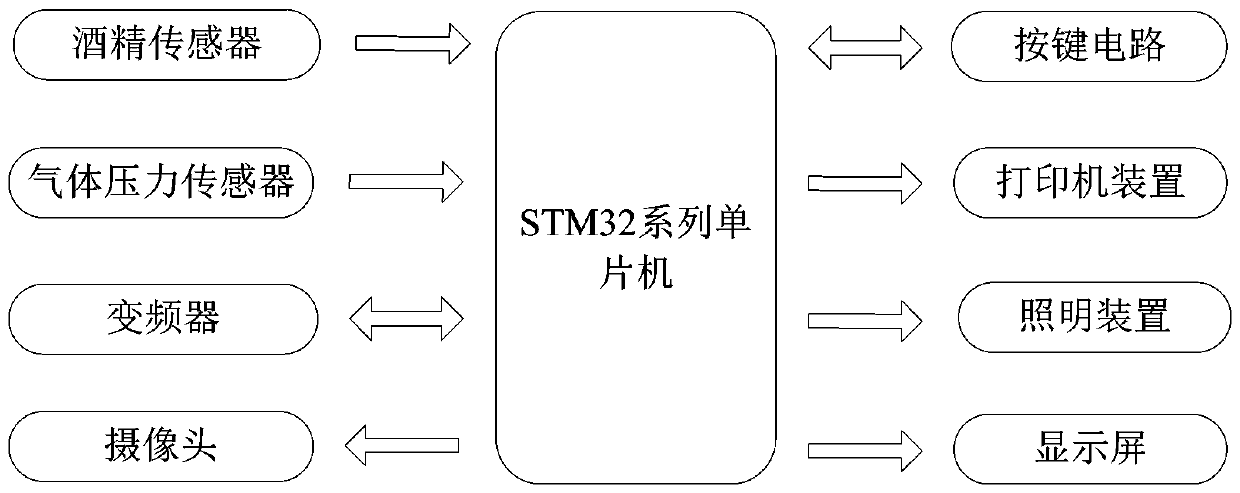 Air passage zero resetting type alcohol tester and detection method thereof