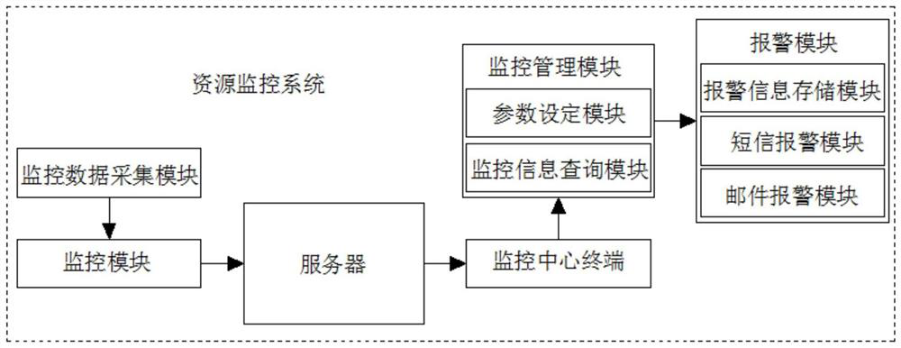 A book data acquisition cloud data processing system