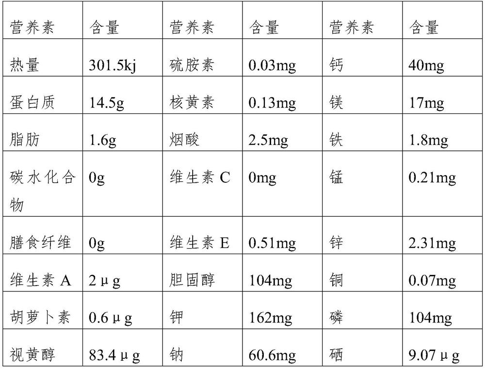 A method for extracting niacin from tripe