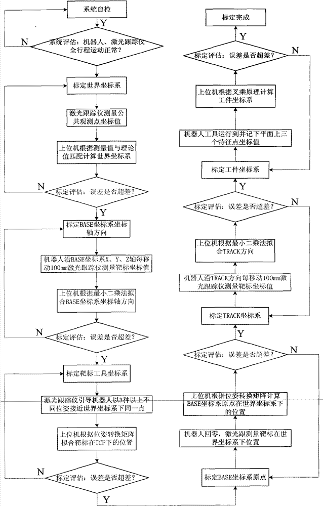 Device for automatically marking additional external axis robot based on laser tracking measurement and method thereof