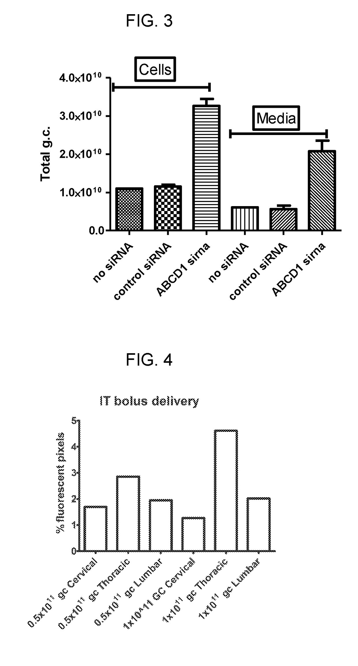 Intrathecal delivery of nucleic acid sequences encoding abcd1 for treatment of adrenomyeloneuropathy