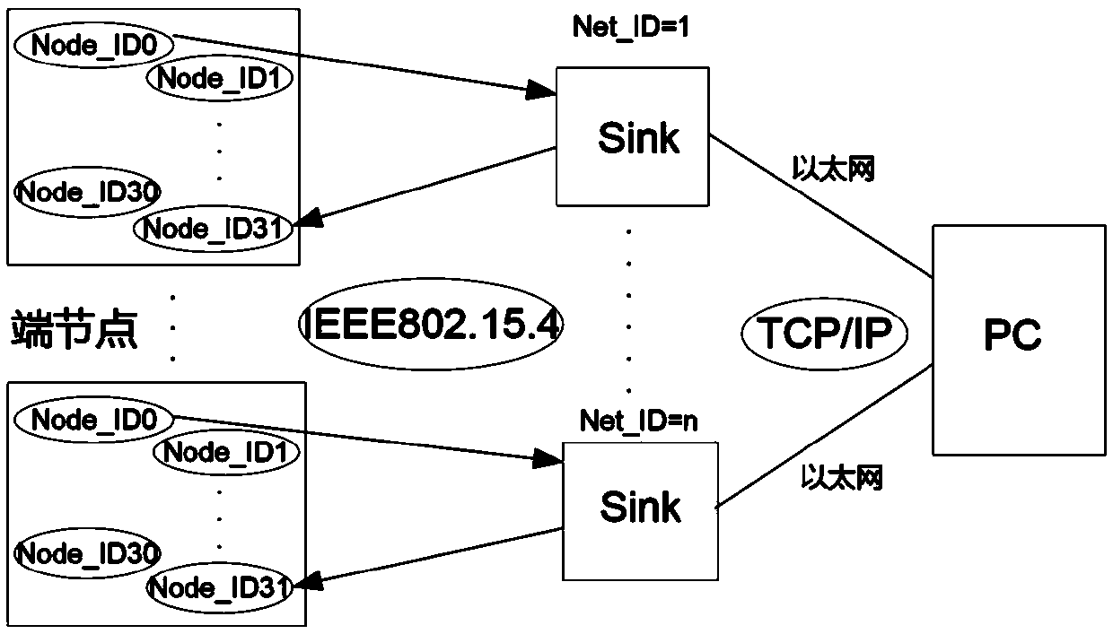 Integrated intelligent gateway machine configuration method based on unified modeling of transformer station