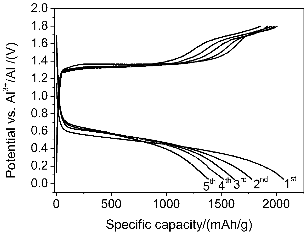 Low-cost aluminum-based electrolyte and aluminum battery application thereof