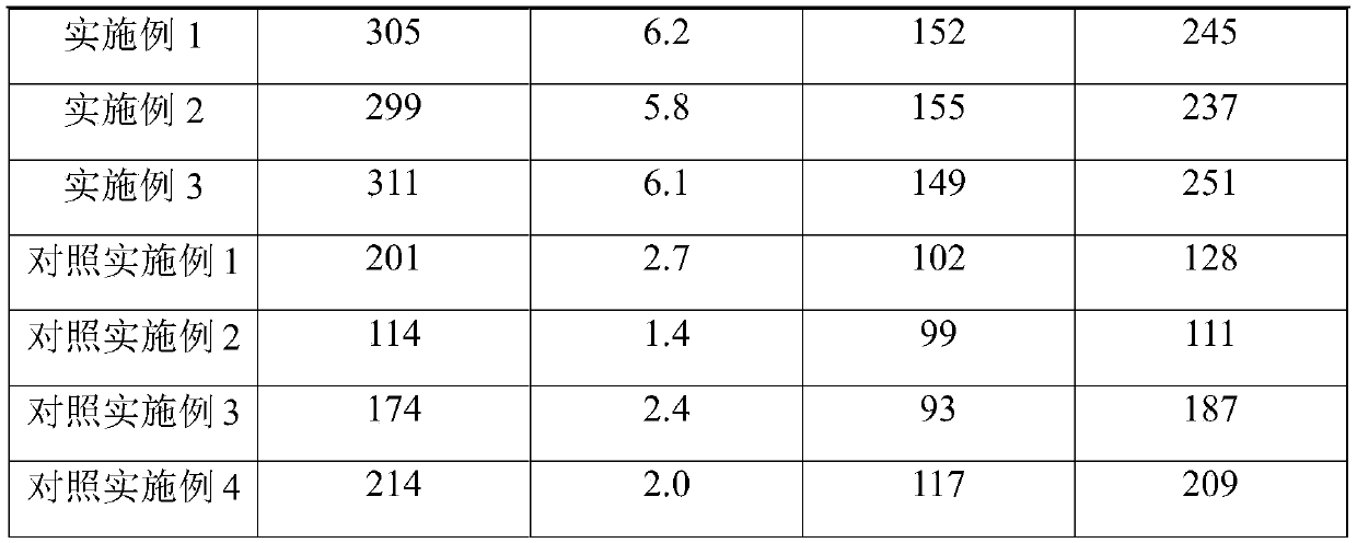 Fused salt material and preparation method and application thereof