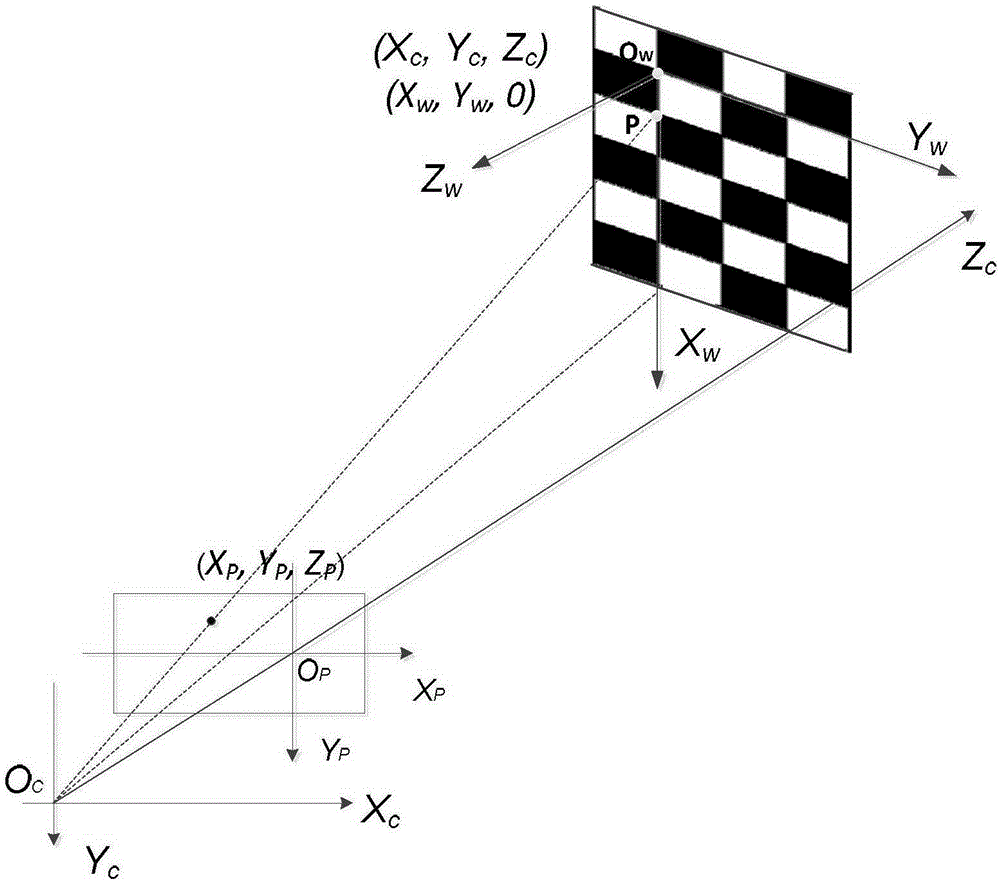 Computer vision based transparent medium refractivity measurement method
