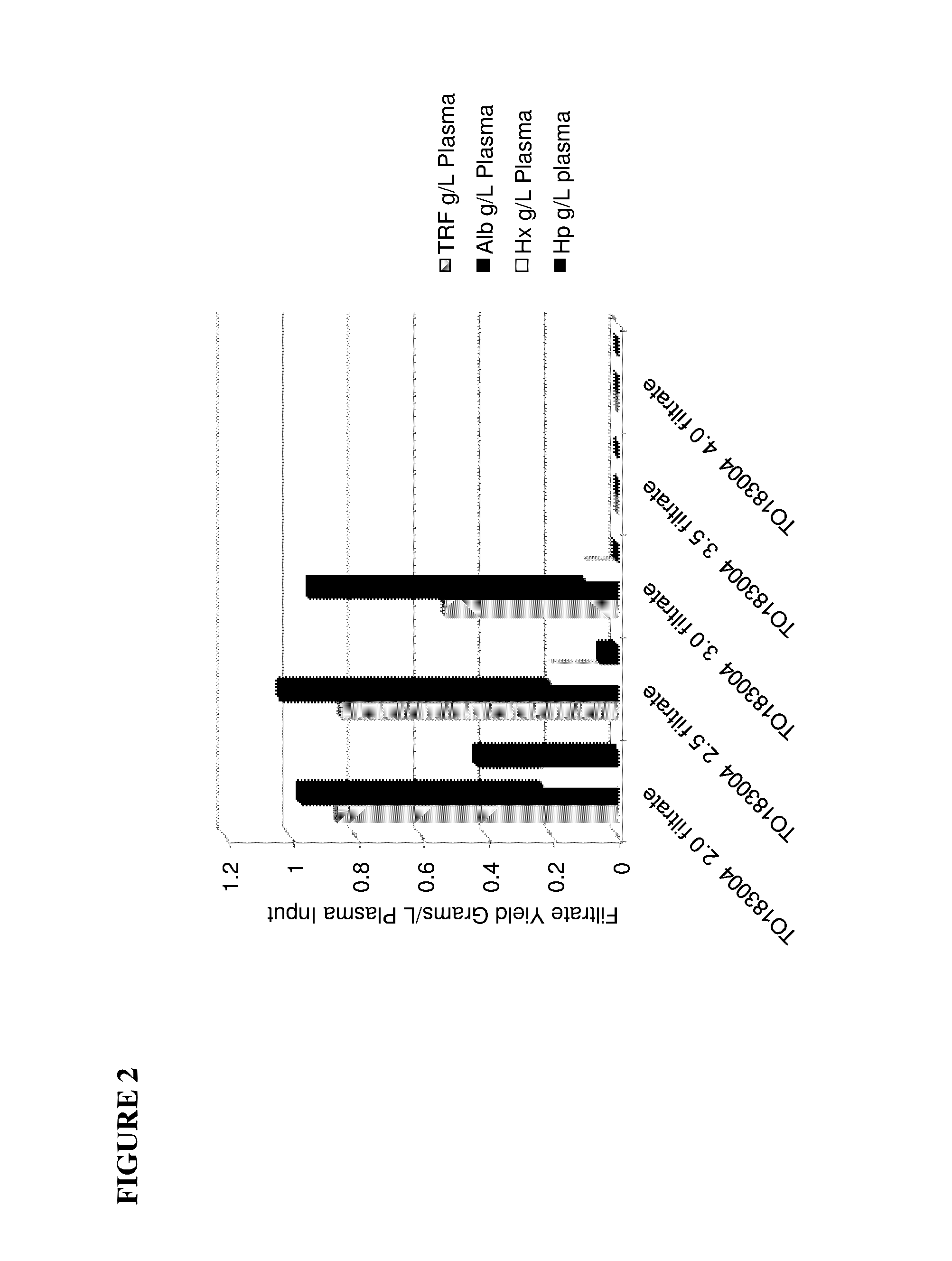Method of purifying proteins