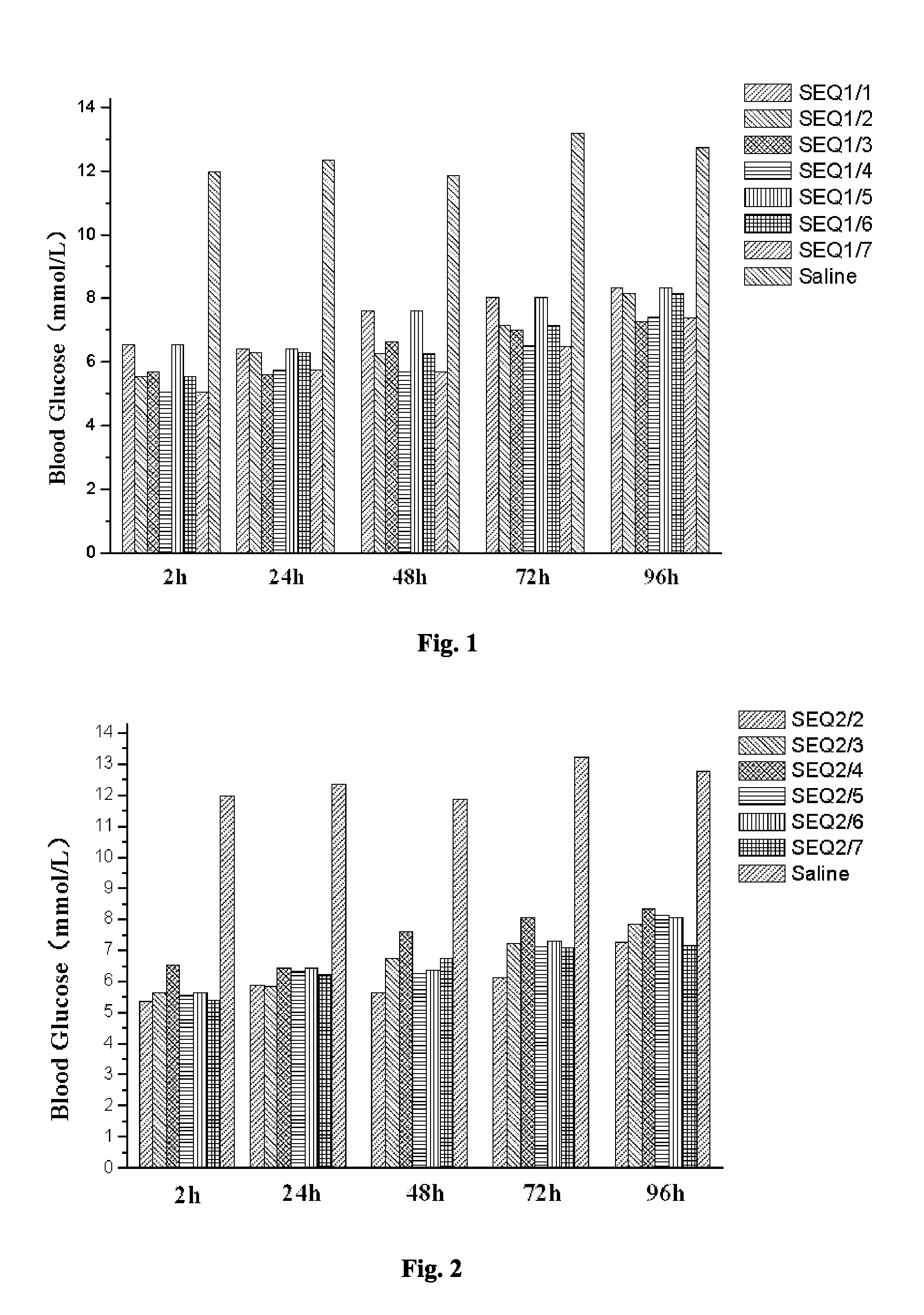 Glucagon-like peptide-1 analogue monomer and dimer, preparation method therefor and application thereof