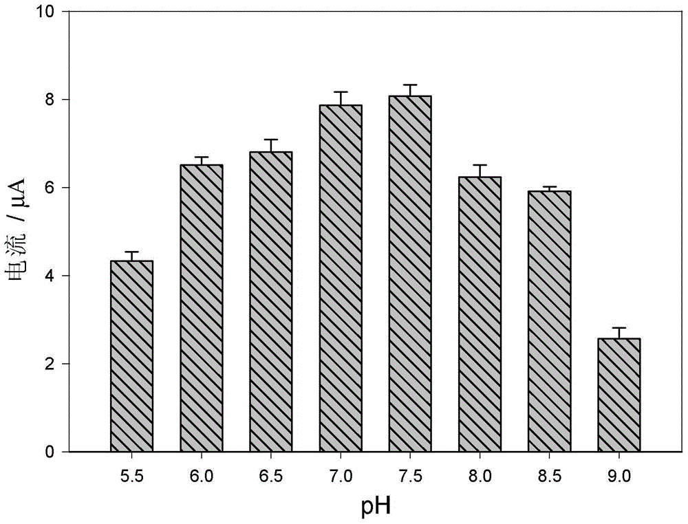 Electrochemical sensor for detection of trace mercury in water body, and preparation method and application thereof