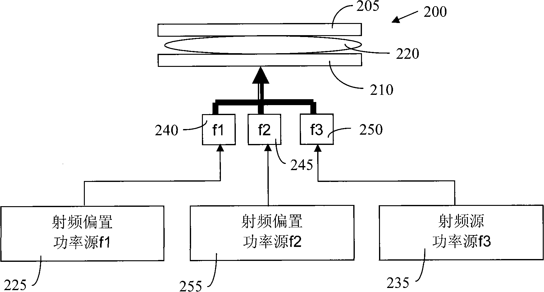 Radio frequency power source system and plasma reactor chamber using the radio frequency power source system
