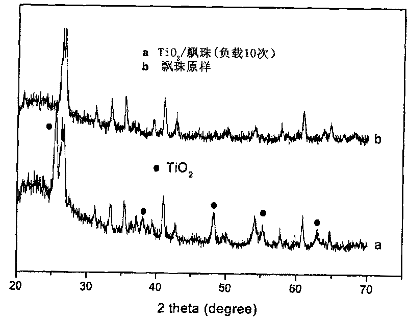 Nano- floating type supported photocatalyst, low-temperature preparation method and uses thereof