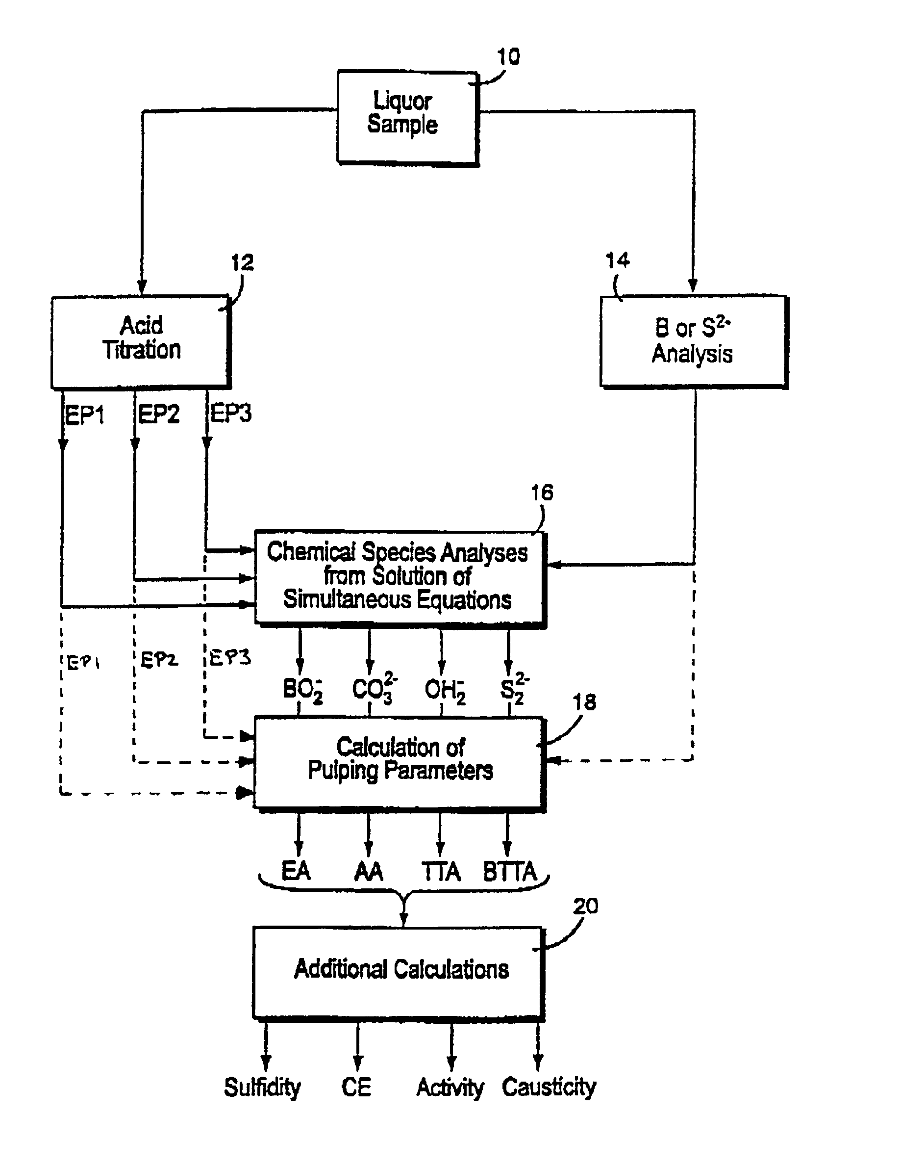 Methods for analyzing boron-containing alkaline pulping liquors