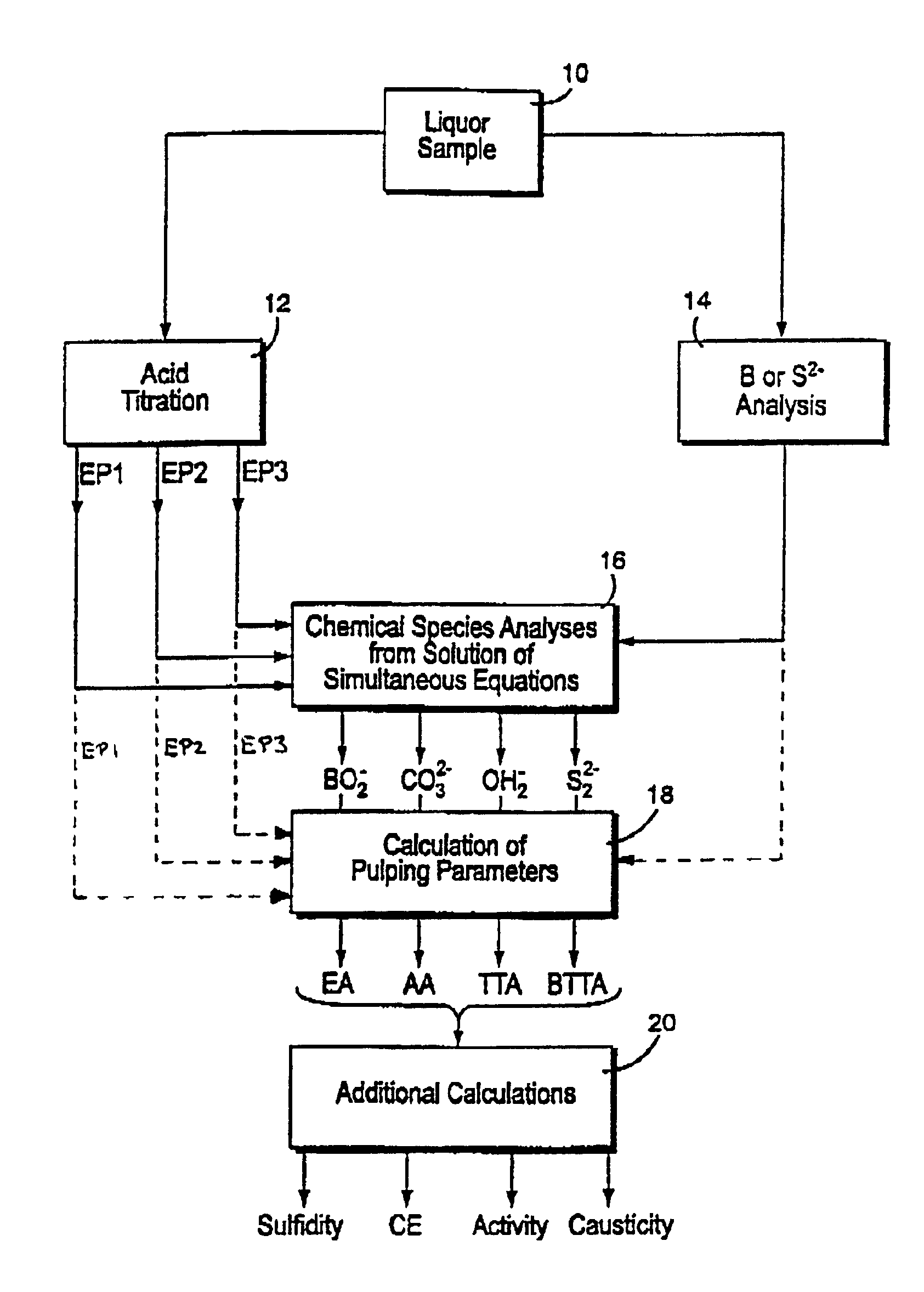 Methods for analyzing boron-containing alkaline pulping liquors