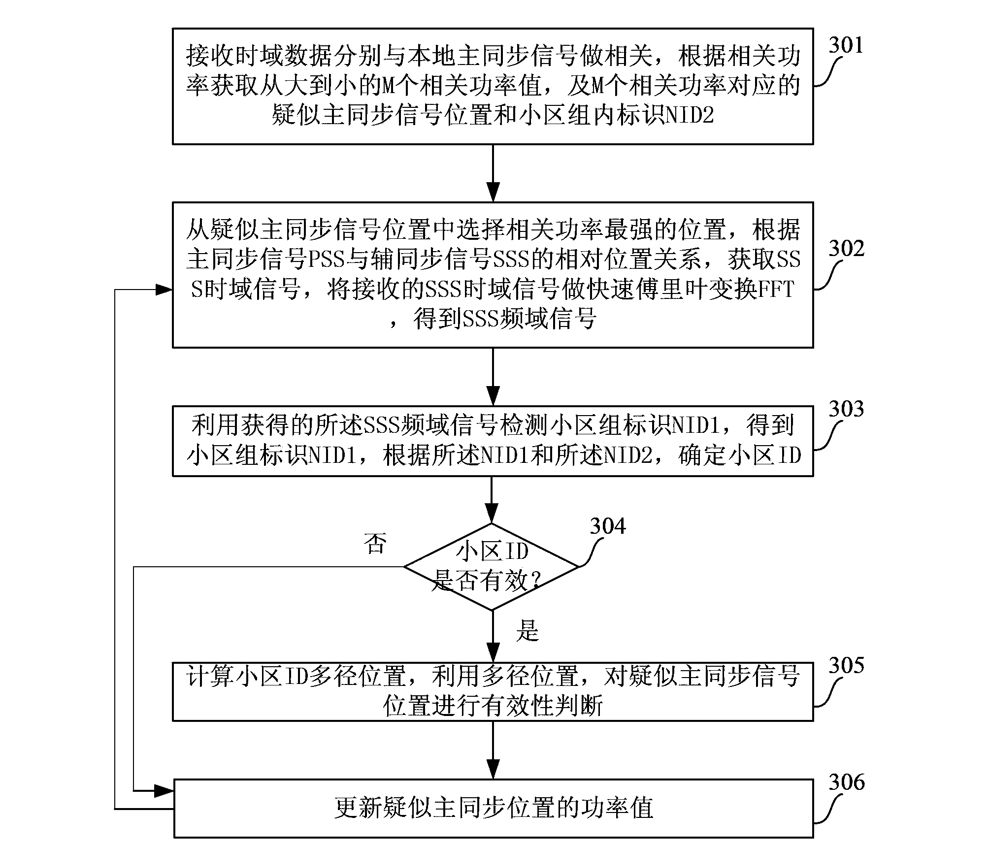 LTE system cell detection method