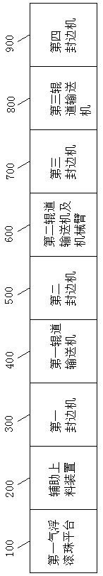 A new type of continuous edge banding system for kitchen cabinet panels and its continuous edge banding method