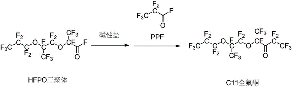 Method for preparing C11 perfluoroketone