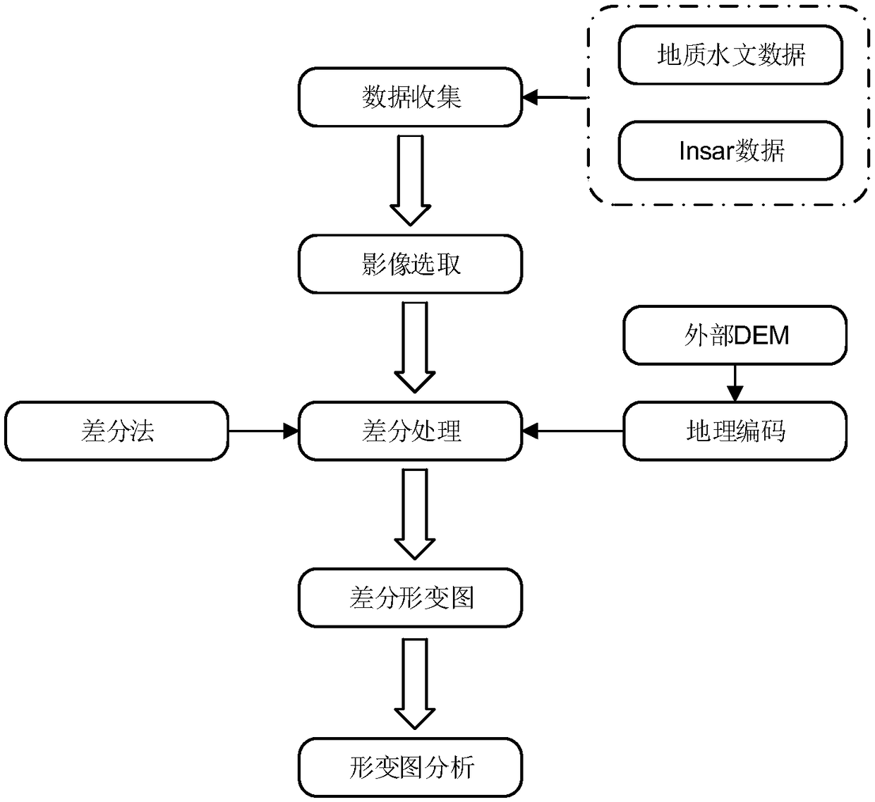 Landslide early warning method and device, computer equipment and storage medium