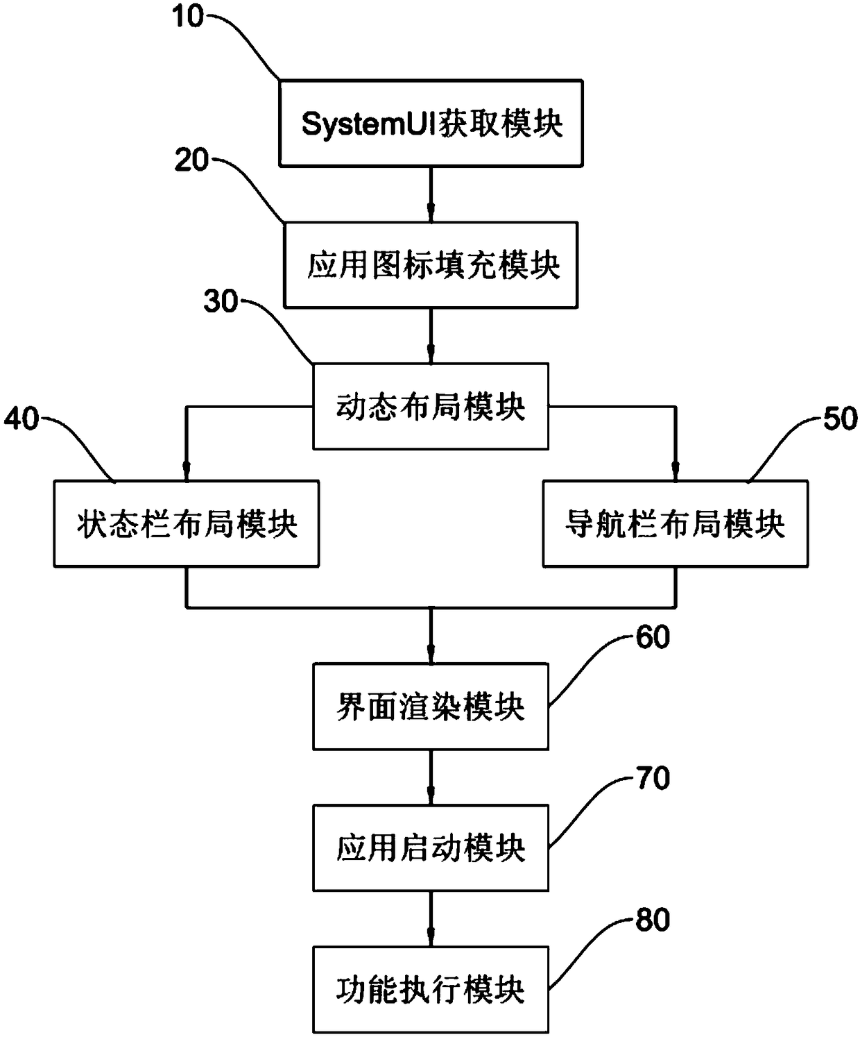 A vehicle-machine screen splitting method and a system thereof for realizing fast application switching