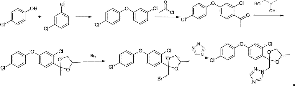 Method for preparing difenoconazole