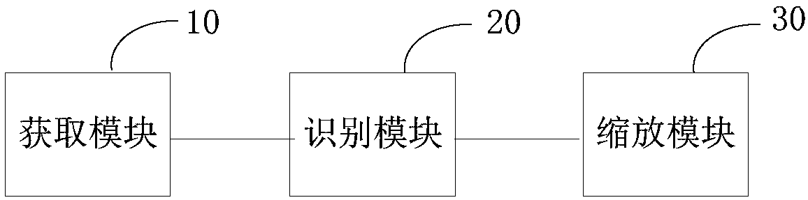 Signal source zooming method and system for display window
