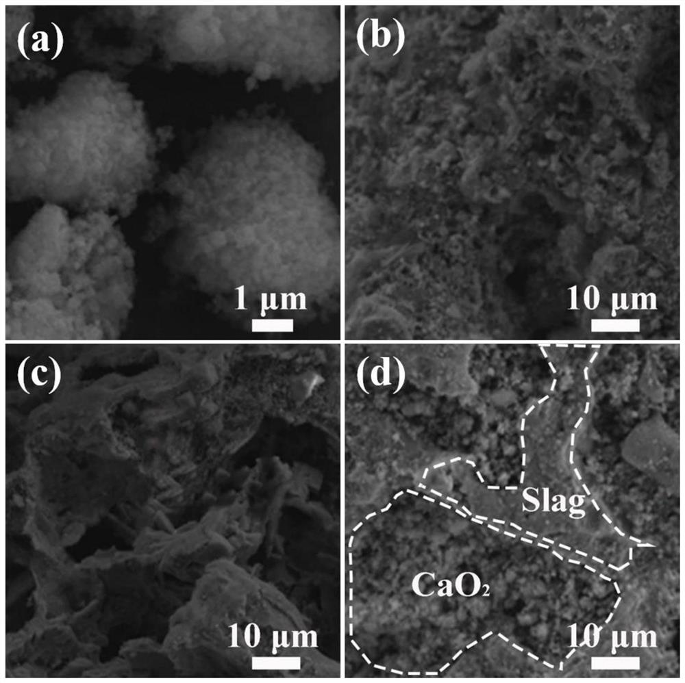 A method of using modified steel slag to promote acid production by anaerobic fermentation of excess sludge