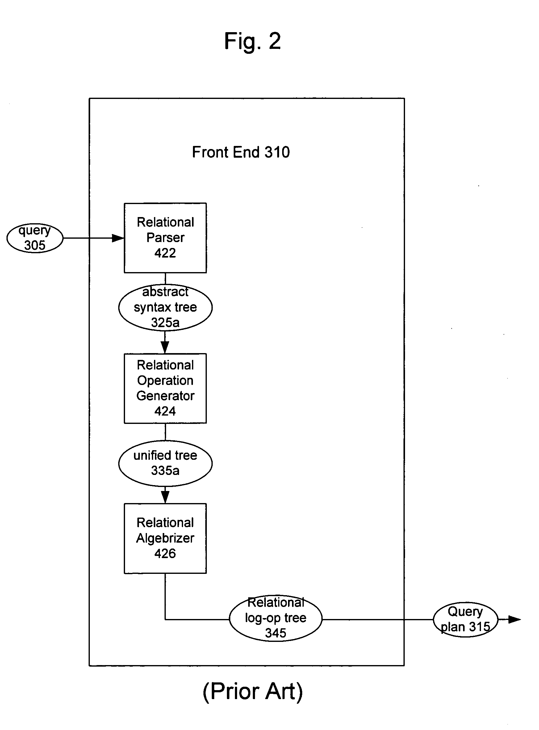 System and method for compiling an extensible markup language based query
