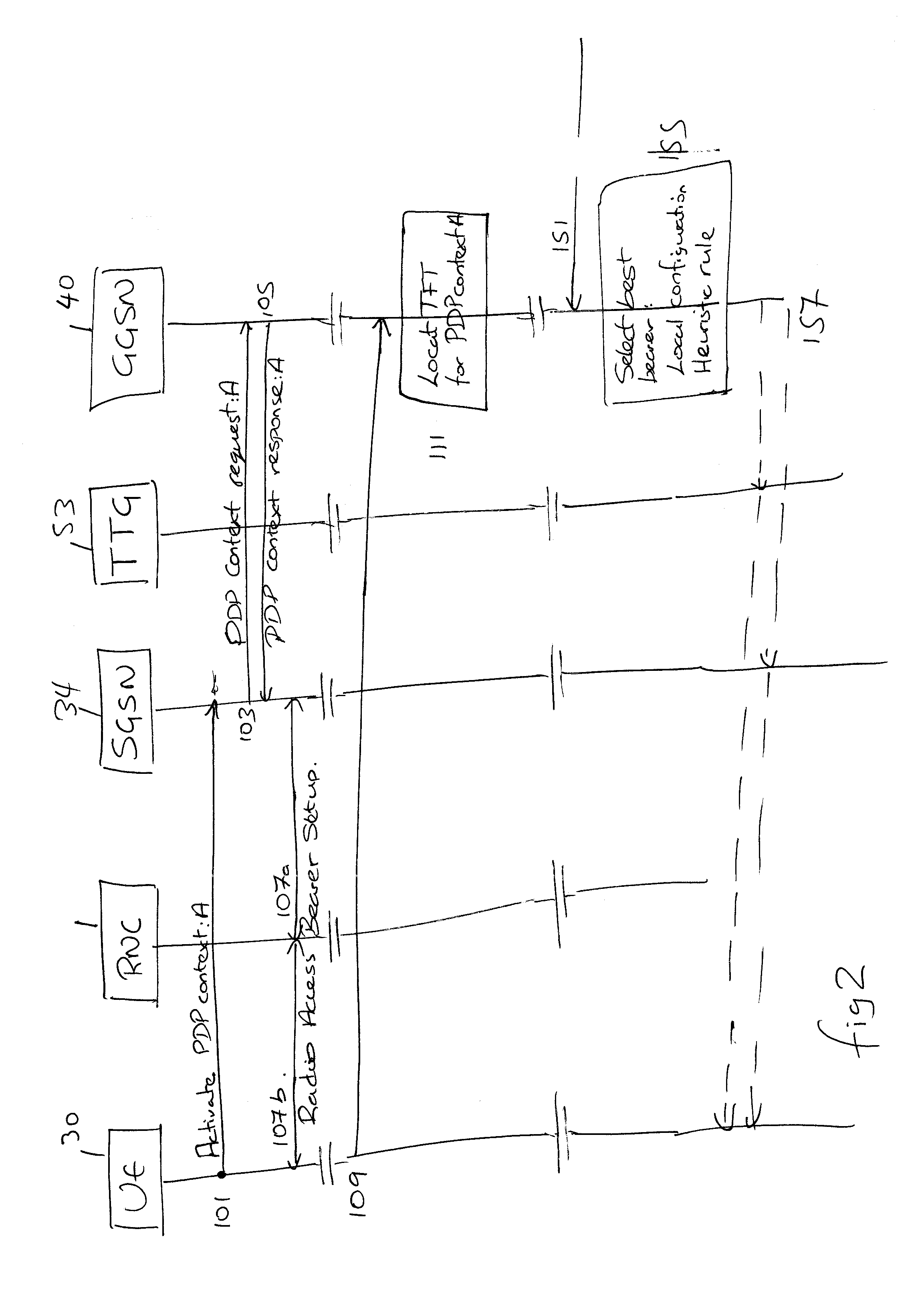 Communication node with multiple access support