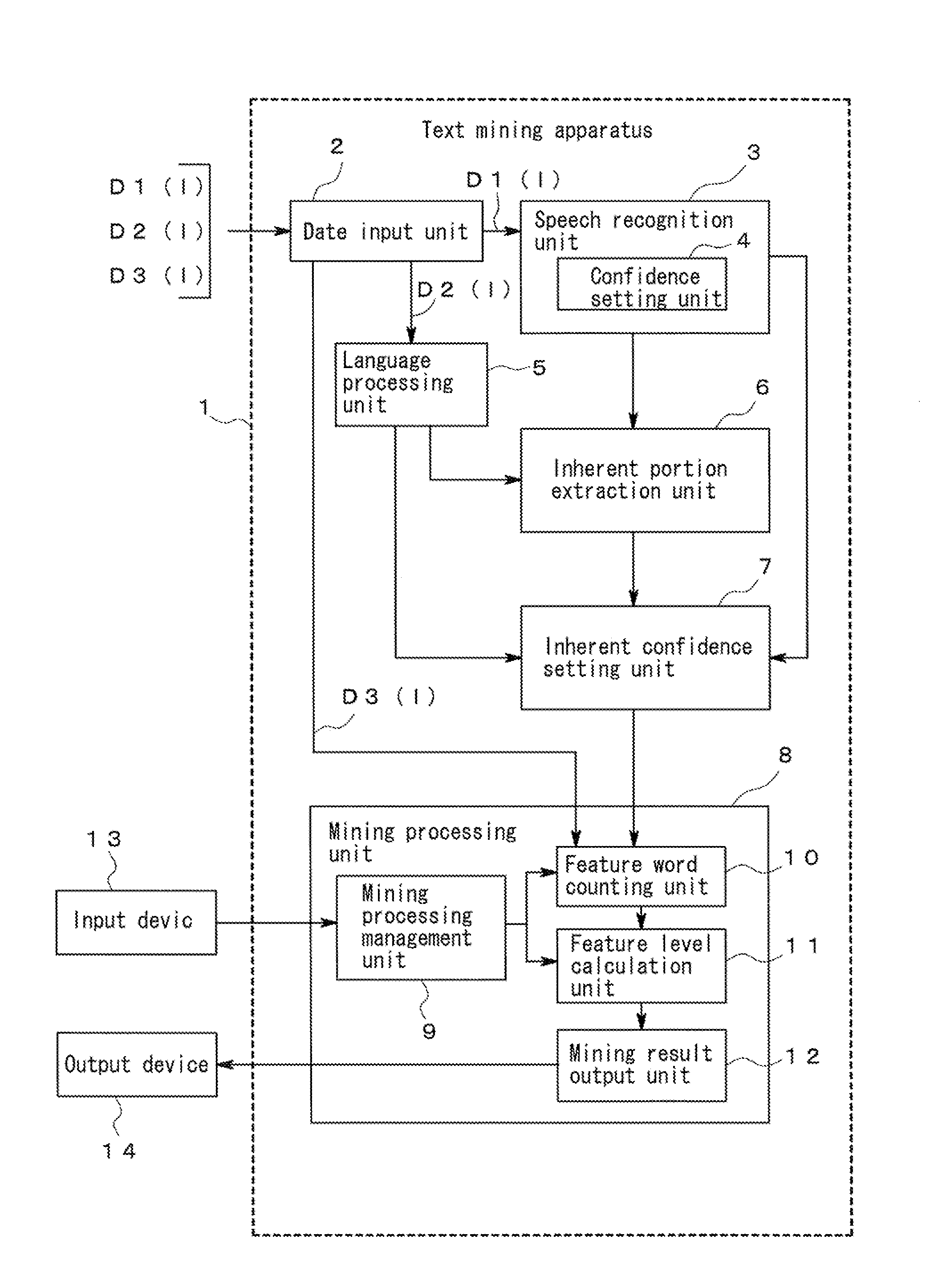 Text mining apparatus, text mining method, and computer-readable recording medium