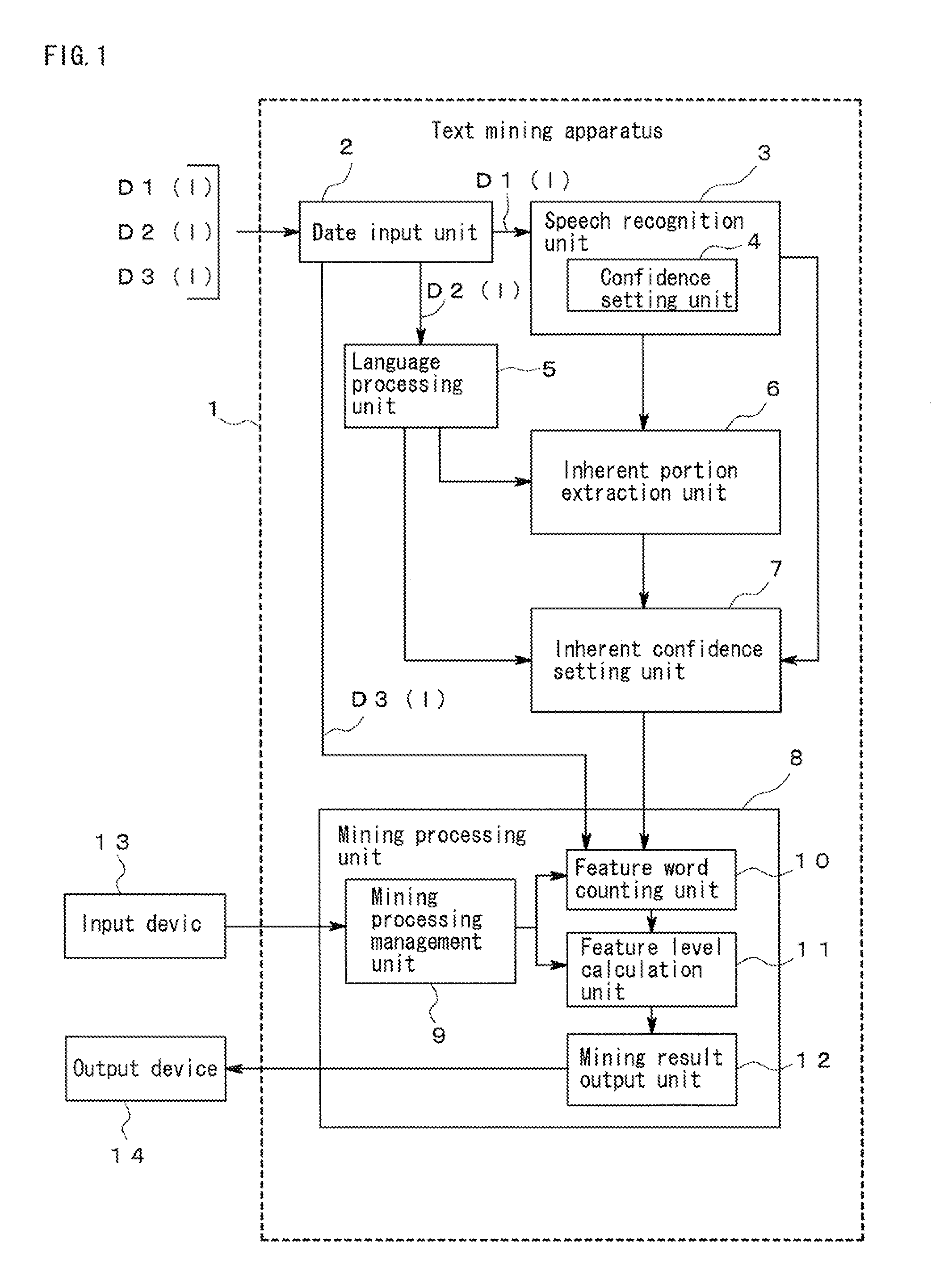 Text mining apparatus, text mining method, and computer-readable recording medium