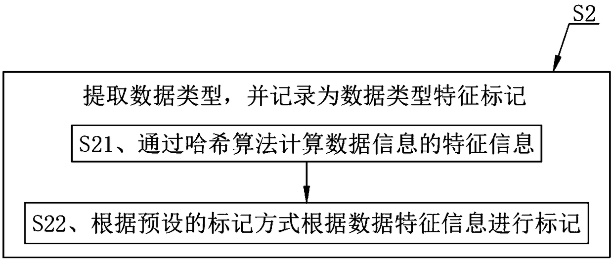Distributed data storage method and system based on block chain