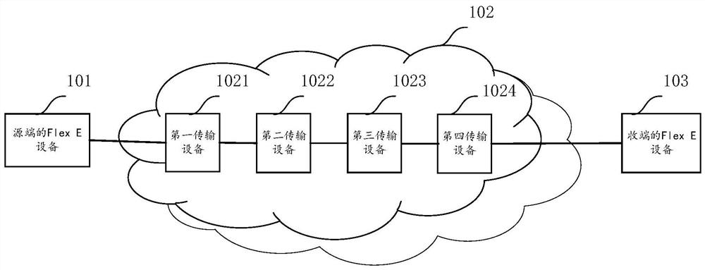 A bandwidth adjustment method and device