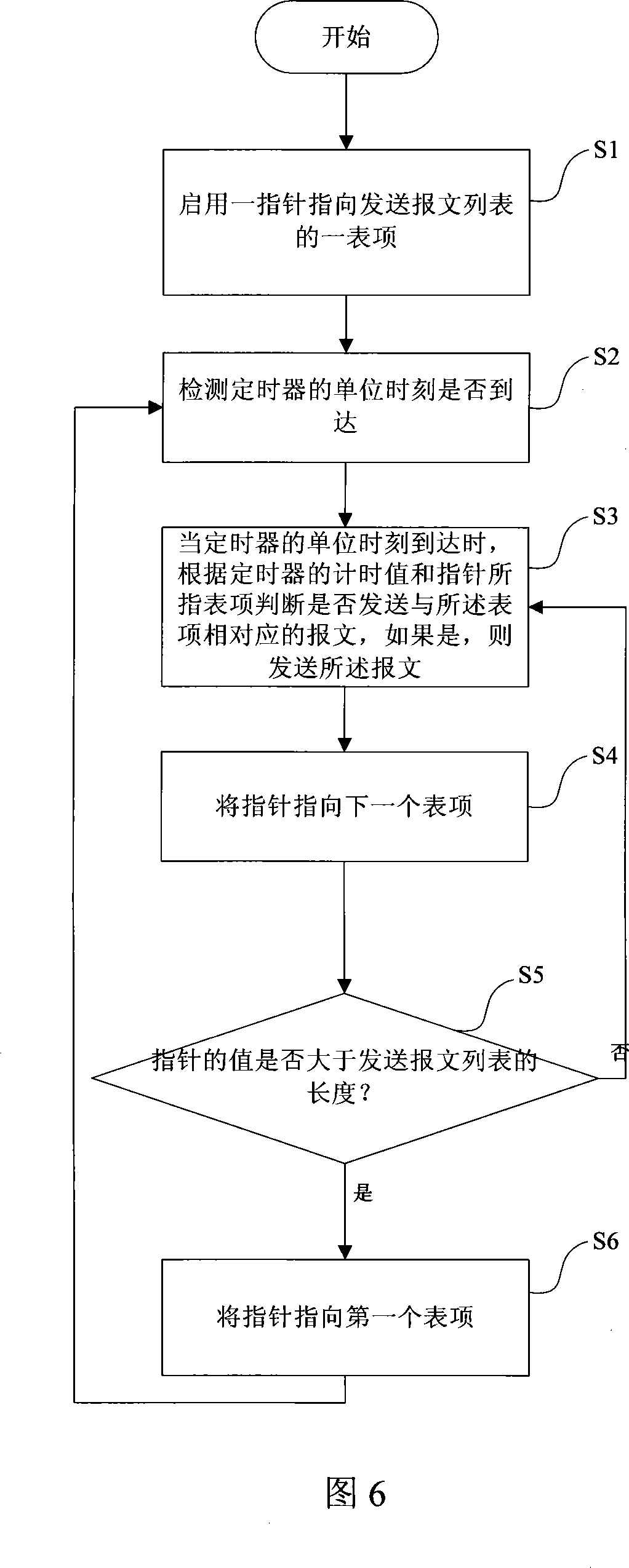 Timing transmission packet method and packet transmission module