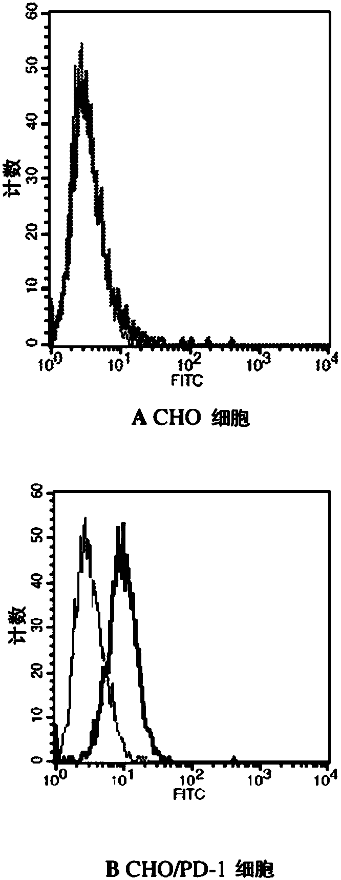 Pd-1 antibodies and uses thereof