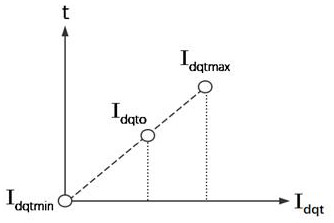 Correction method for output torque of permanent magnet synchronous motor affected by temperature