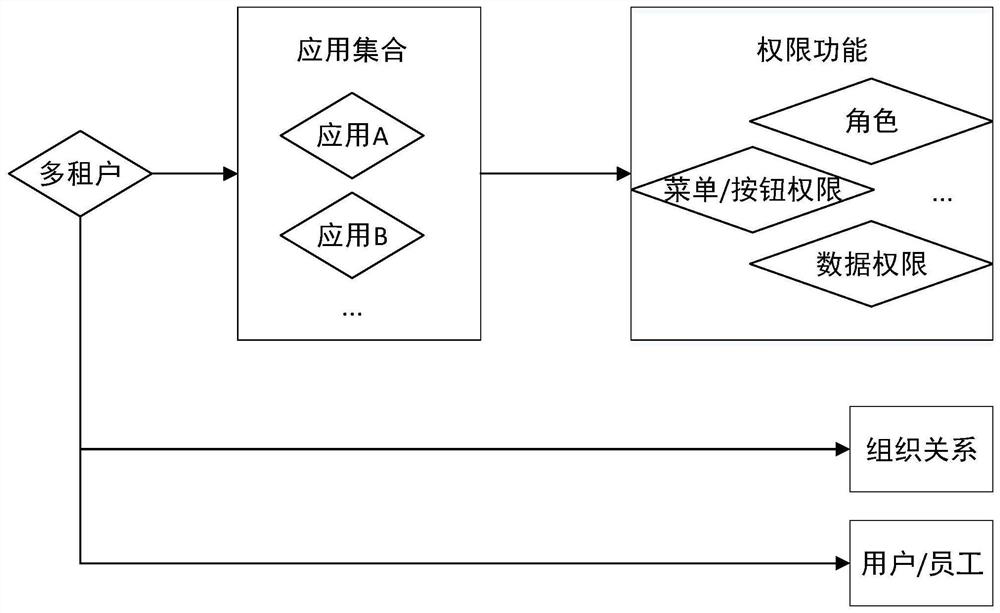 Application management method and system, medium and electronic terminal