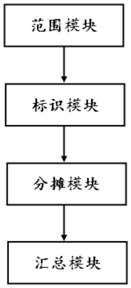 Three-party data source cost accounting system and method based on different pricing modes