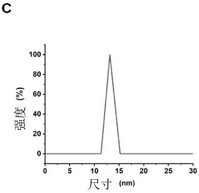 Application of titanium oxide-loaded silver monatomic material in virus killing