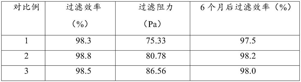 High-temperature-resistant high-filtration composite fiber membrane and preparation method thereof