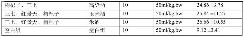 A kind of notoginseng health wine and its preparation method